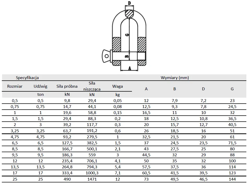 najmocniejsza szekla  